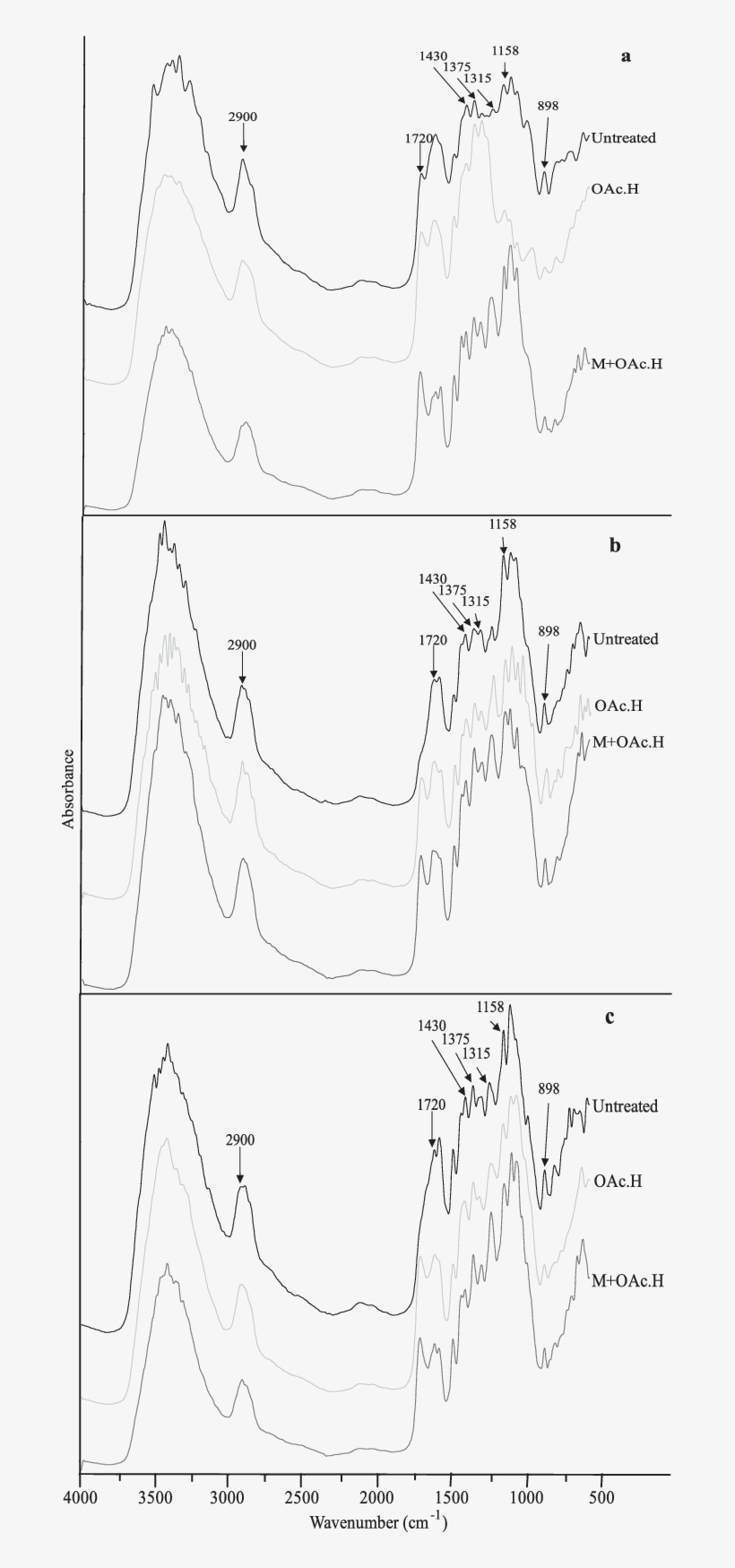 Fingerprint Range From 4000 To 600 Cm À1 Of The Fitr - Diagram, transparent png download