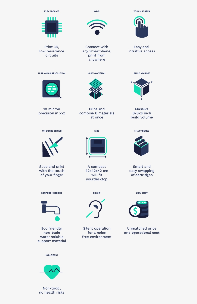 Graphic Showing The Features Of The Nexd2 - 3d Printers, transparent png download
