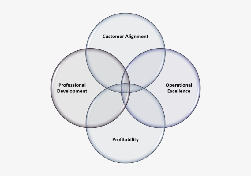 4 Circles - Portable Network Graphics, transparent png download