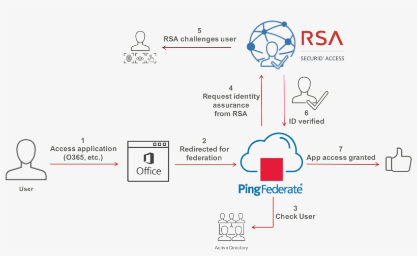How It Works - Diagram, transparent png download