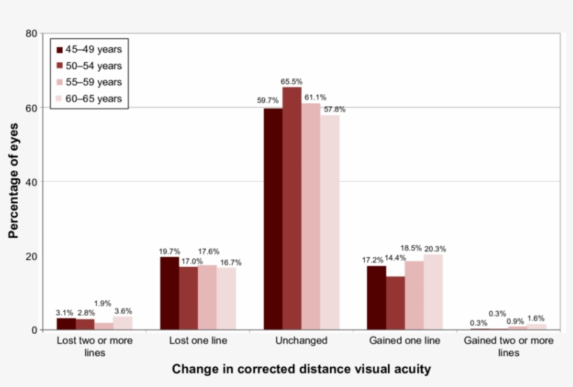Comparison Of Preoperative And Postoperative Corrected - Drawing, transparent png download