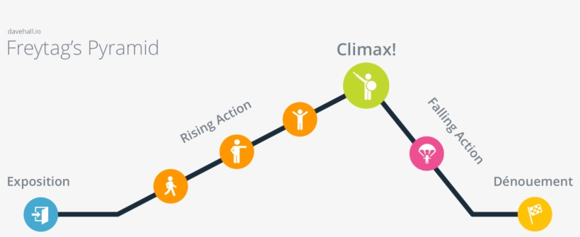 Our Hero Storymapping The User Journey User Experience - User Journey, transparent png download