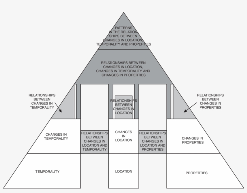Spatio-temporal Pyramid - - Triangle, transparent png download