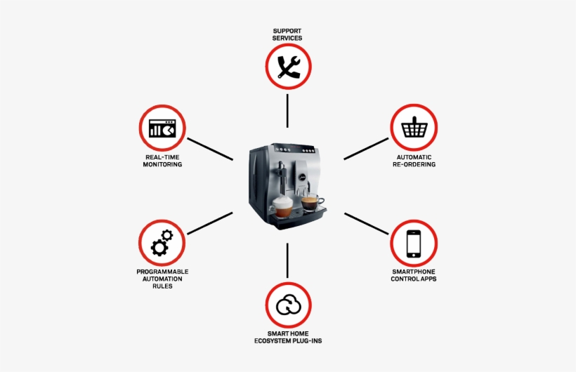 Smart Clothes Can Now Get You Deals And Vip Party Invites - Jura Impressa Z5 20-cup Automatic Espresso Machine, transparent png download