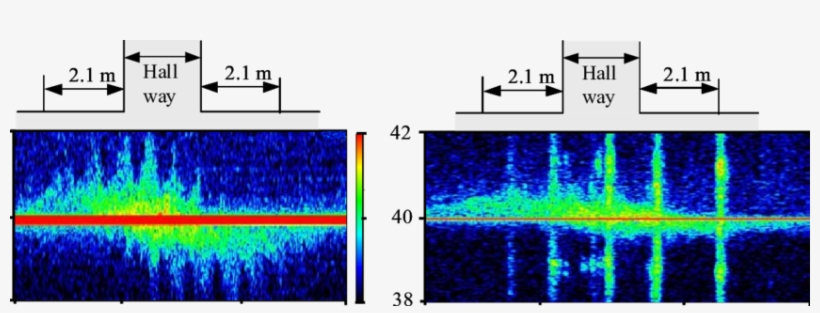 The Spectrograms Of The Doppler Signatures Of A Walking - Diagram, transparent png download
