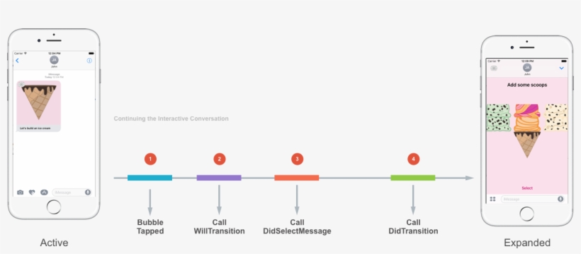 The User Taps The Extension's Message Bubble - Handle Identificadores Y Mensajes, transparent png download