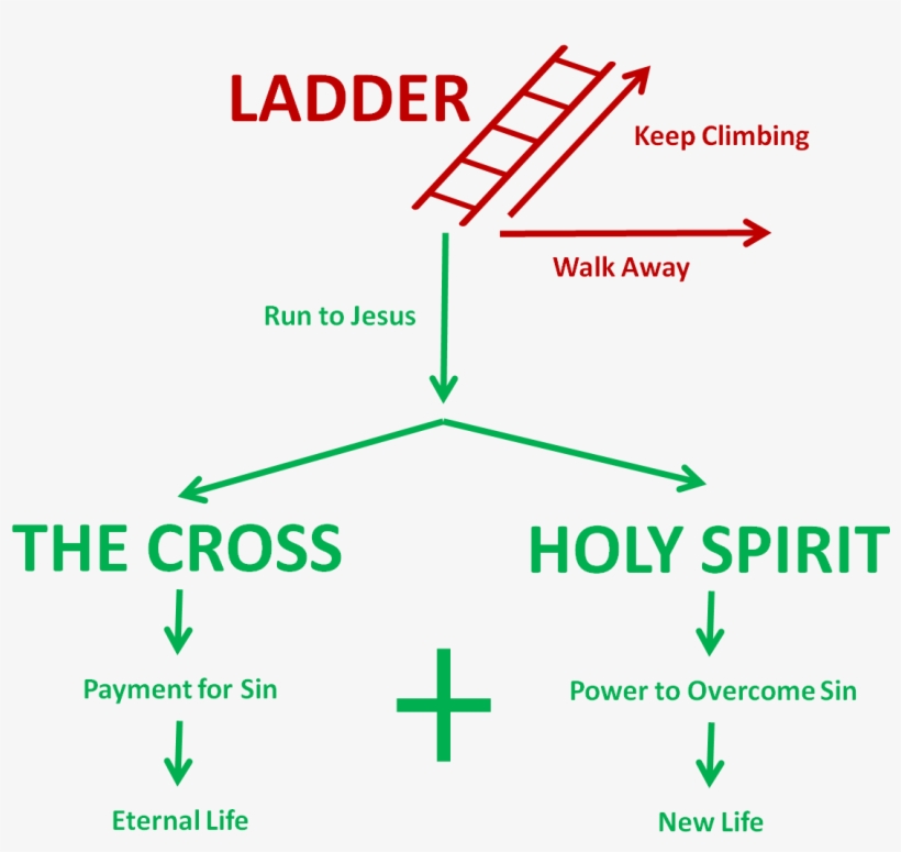 Diagram, transparent png download
