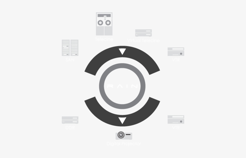 R A I N - Circle, transparent png download