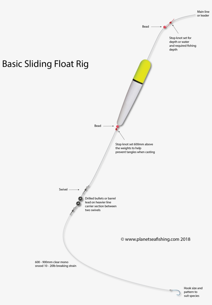 Sliding Float Rig, transparent png download