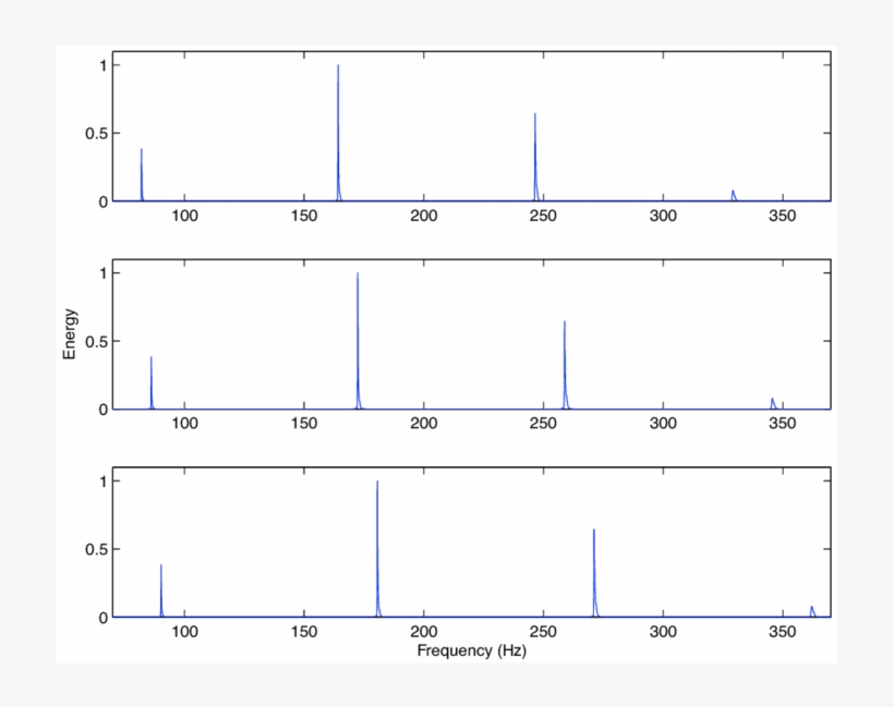 Example Of Spectrum Stretch/shrink In De-tuned Musical - Diagram, transparent png download