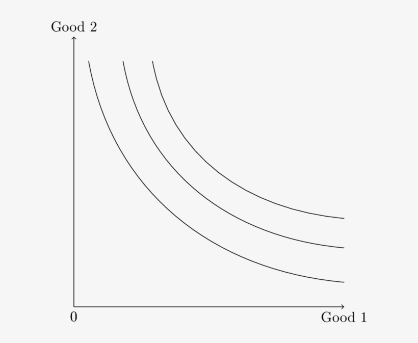 Indifference Curves - Line Art, transparent png download