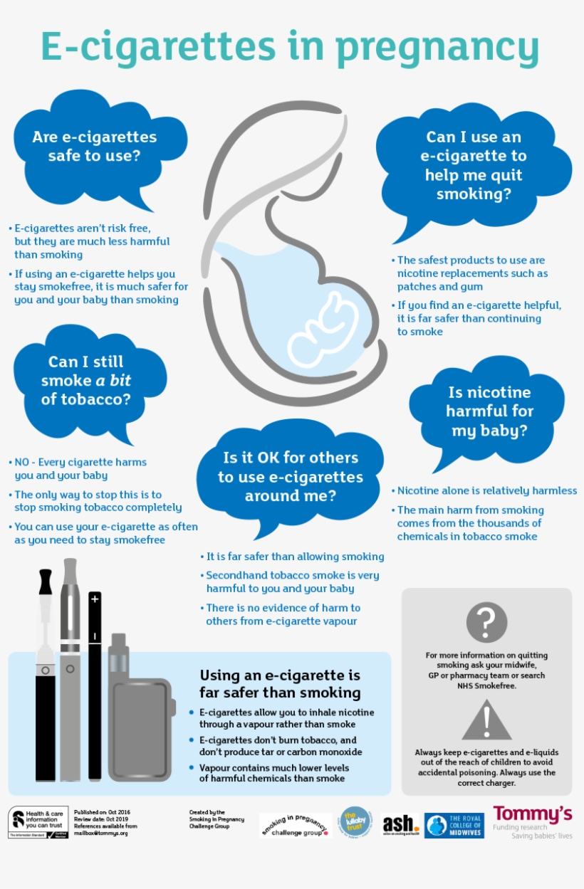 Quit Together - E Cigarettes In Pregnancy, transparent png download