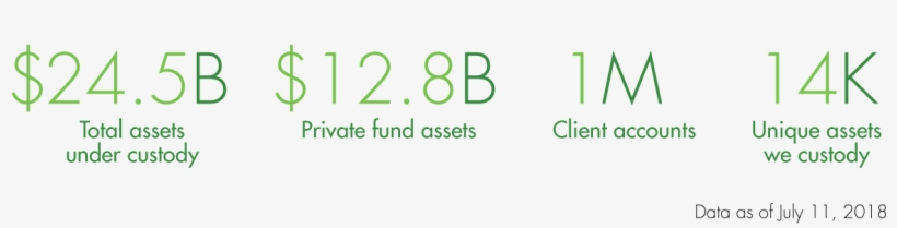 View Our Fast Facts - Graphics, transparent png download
