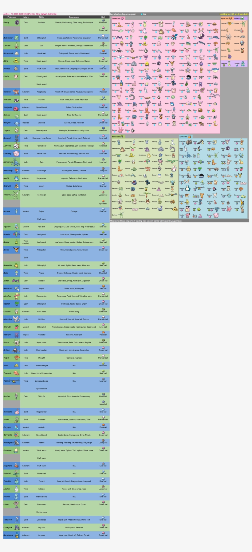 List - Portable Network Graphics, transparent png download
