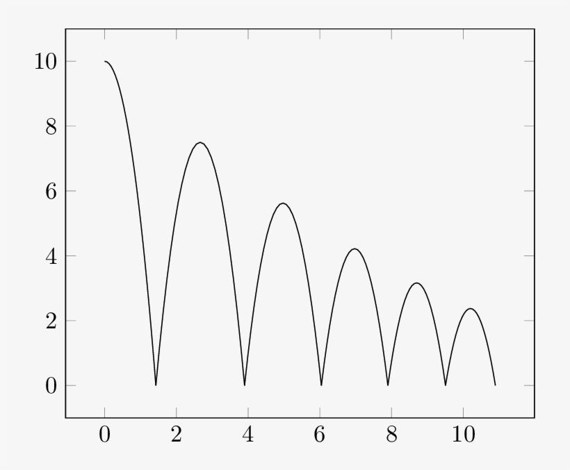 Enter Image Description Here - Plot, transparent png download