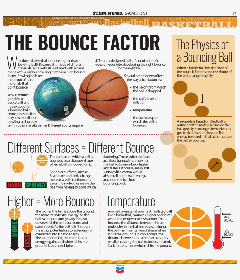 Stem Zone Basketba - Stem Basketball, transparent png download