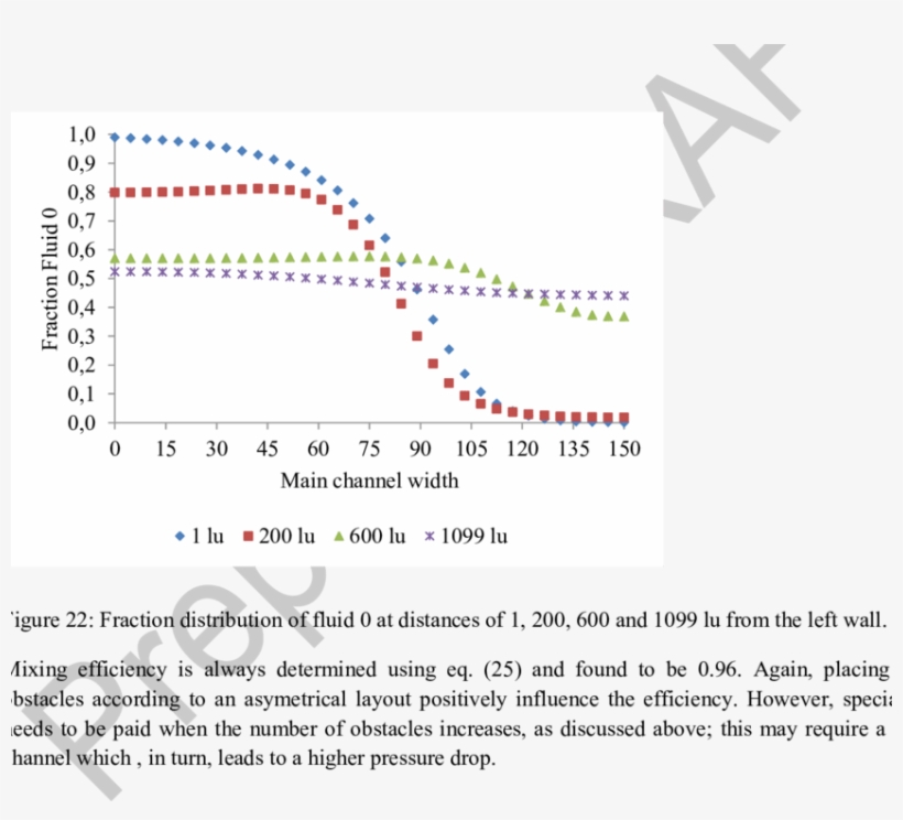 Contour Of Fraction Distribution Of Both Fluids In - Diagram, transparent png download