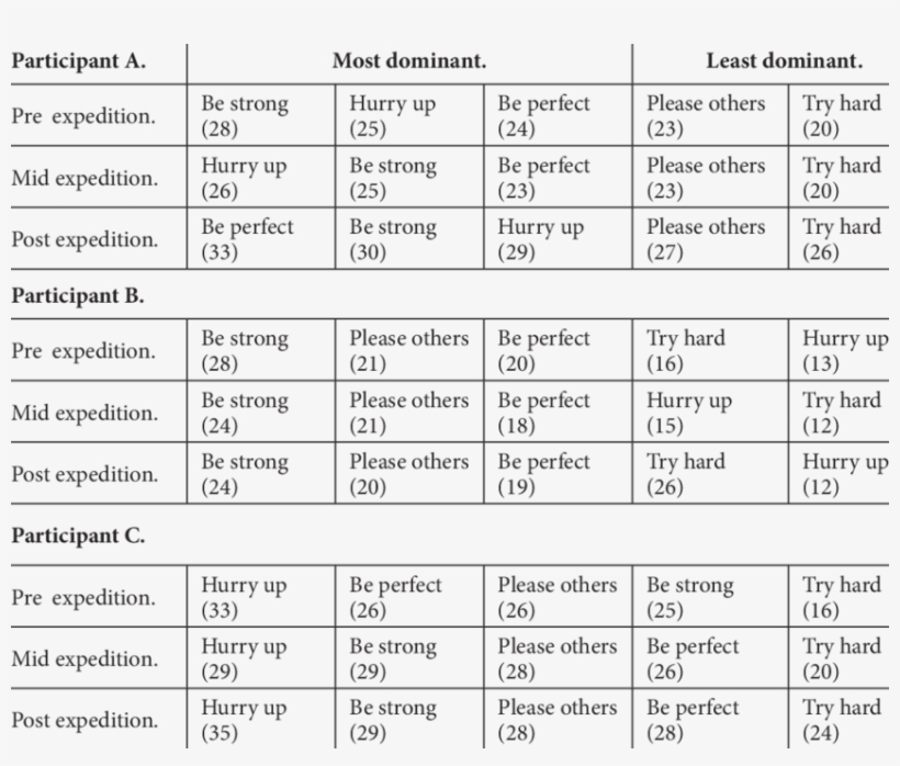 Driver Behaviour Record - Behavior, transparent png download