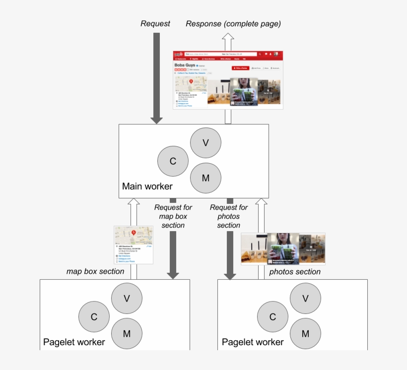The Main Worker, In Charge Of The Rendering Of The - Parallel Processing, transparent png download