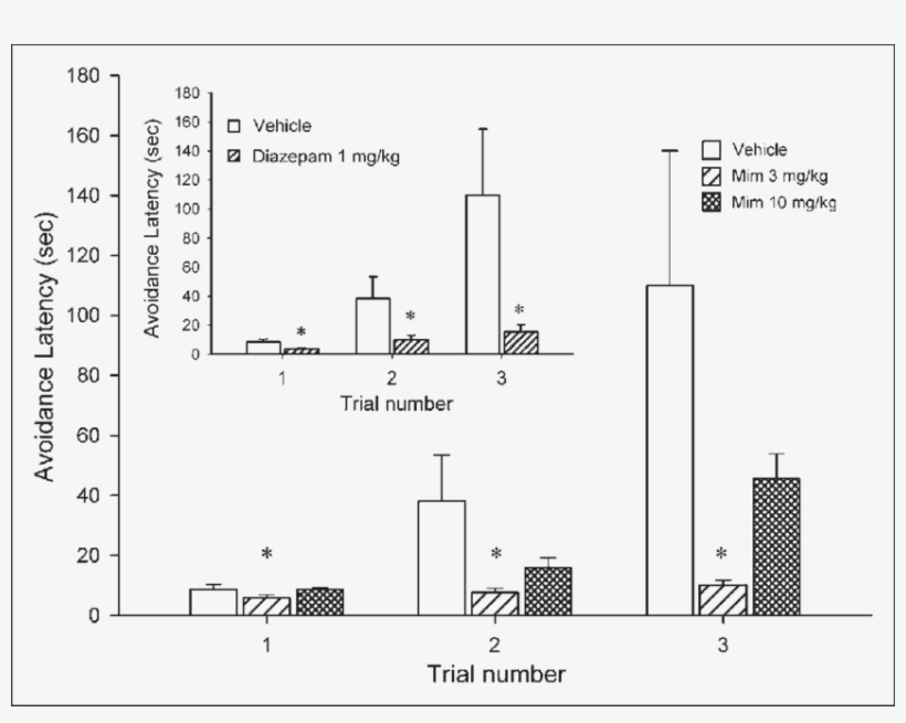 Effect Of Acute Mimosa Pudica L - .org, transparent png download