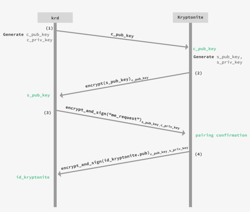 Krypton, transparent png download
