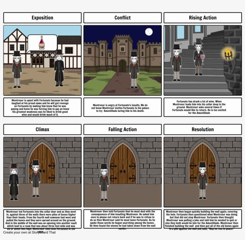 Edgar Allan Poe - Storyboard, transparent png download