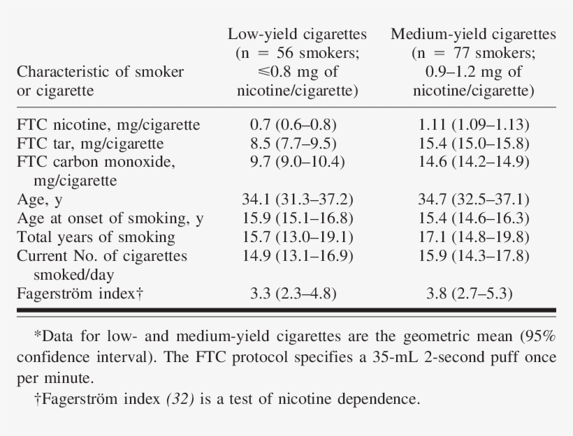 Characteristics Of Smokers By Type Of Cigarette As - Cigarette, transparent png download