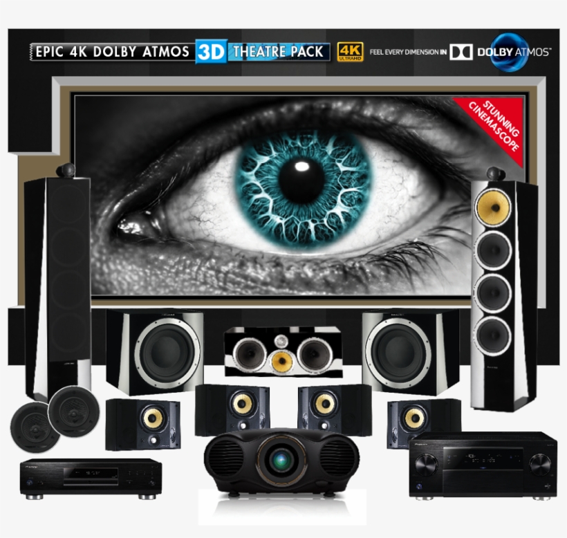 April 29, 2015 - Cool Pictures Of Eyes, transparent png download