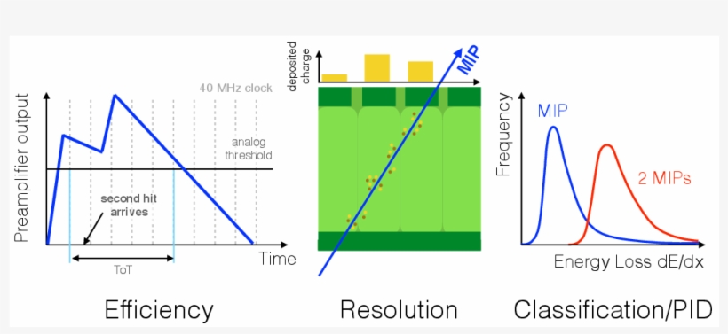 The Preamplifier Output As A Function Of Time When - Diagram, transparent png download