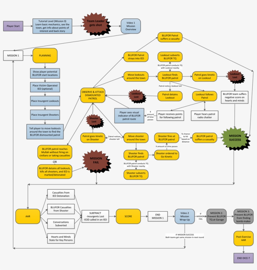 Flow 01, transparent png download