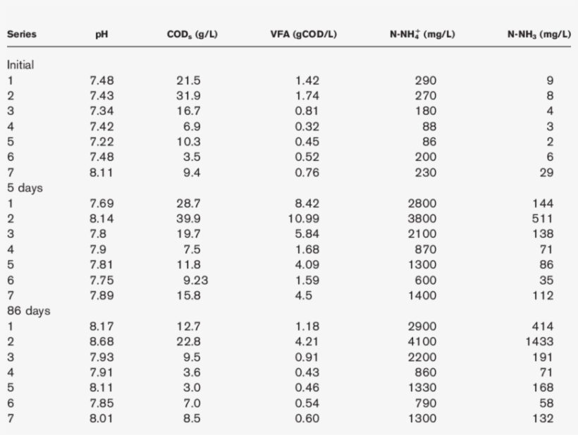 Vial Contents - Number, transparent png download