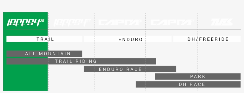 Bikefinder - Enduro, transparent png download