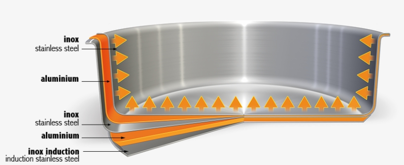 Cristel Casteline Fixe Frying Pan-016 - Cristel Casteline 11-piece Cookware Set, transparent png download