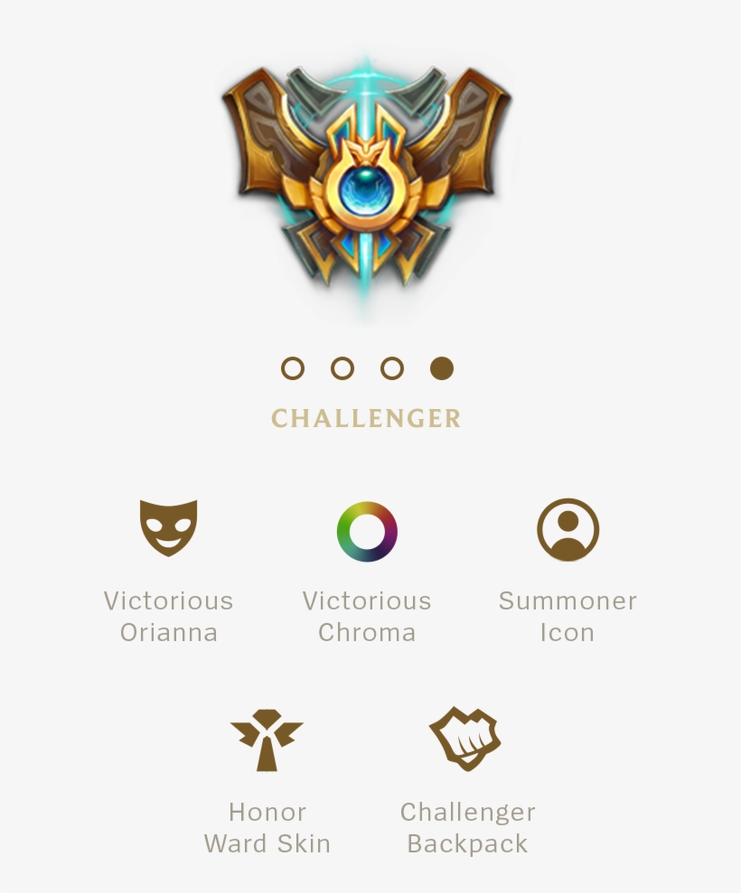 Days Hours Minutes - League Of Legend Challenger Backpack, transparent png download