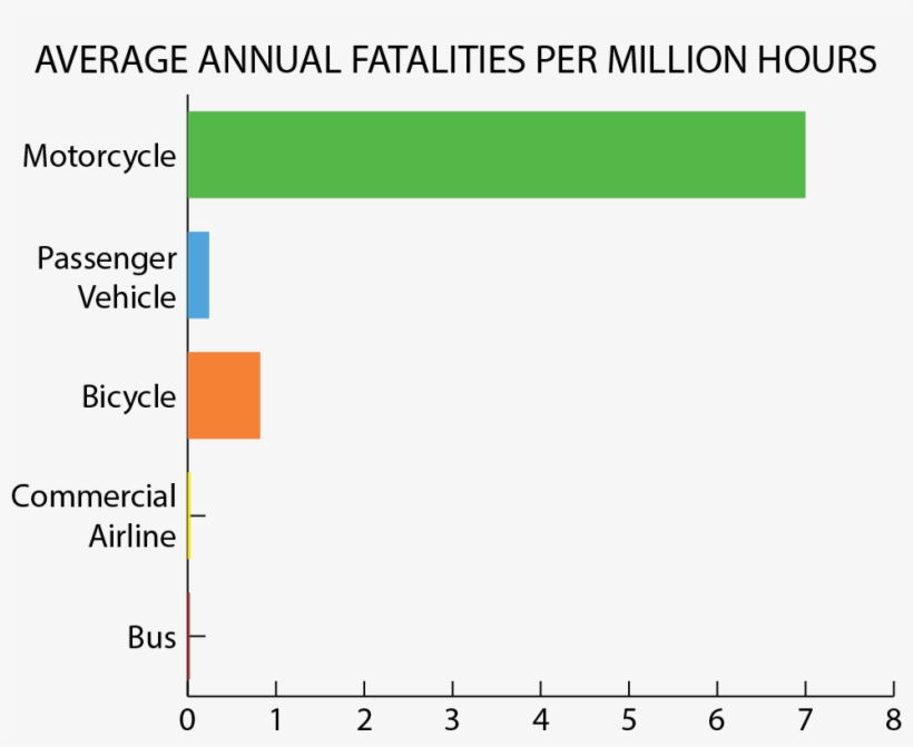Fatalities Over Time - Self Storage, transparent png download