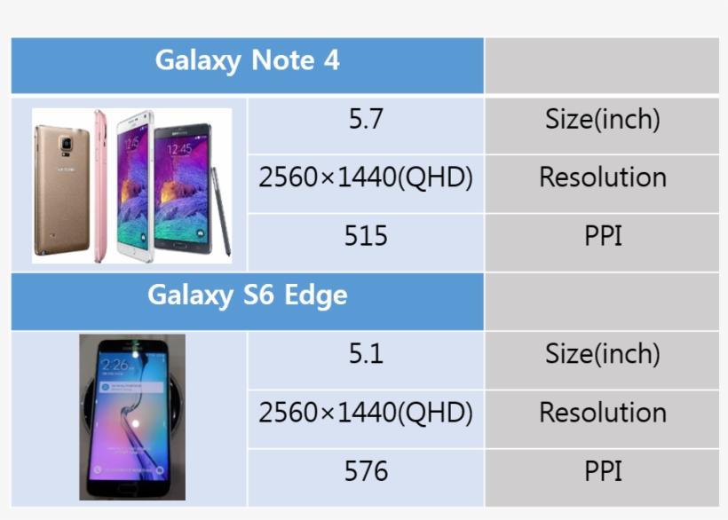 Galaxy S6 Png, transparent png download