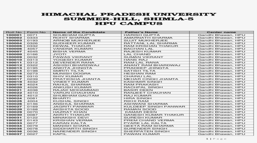 Himachal Pradesh University Summer Hill, Shimla Pradesh, transparent png download