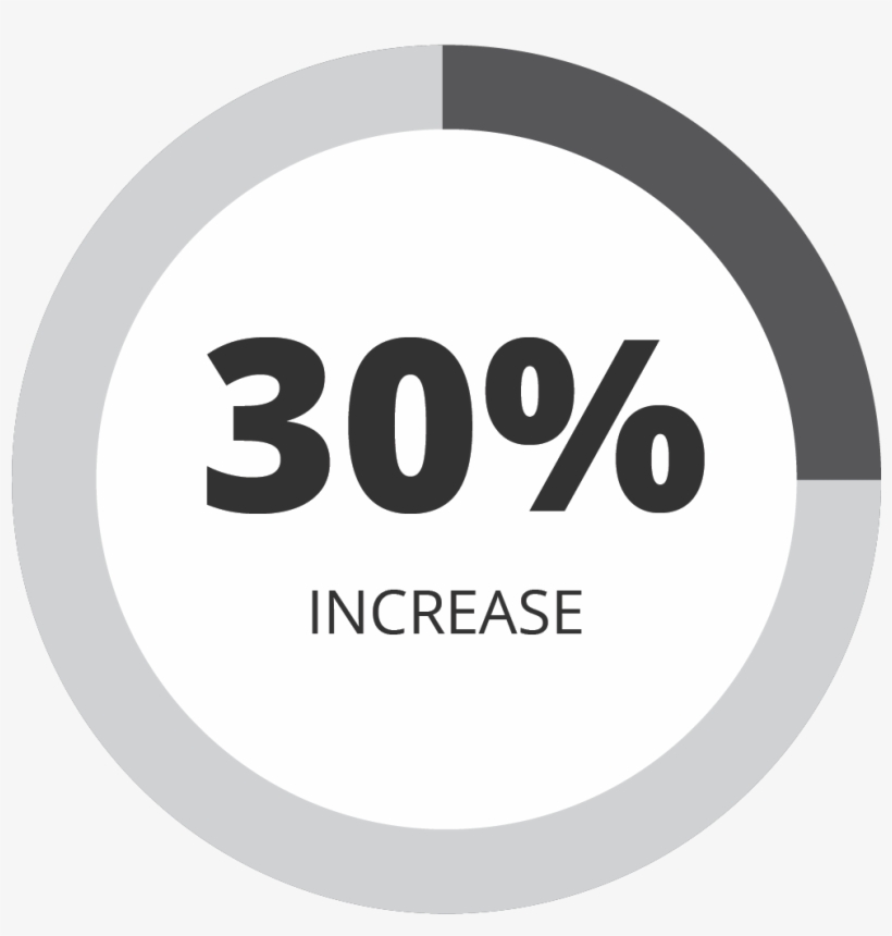 Perficient Has Been Invaluable In Bringing Alignment - Xero Logo Png White, transparent png download