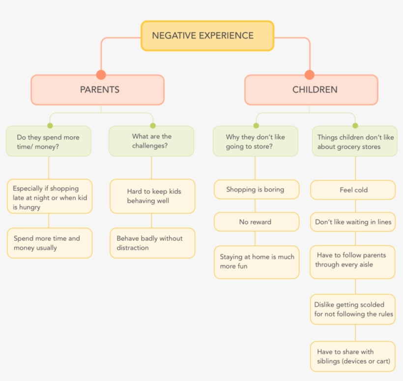 Affinity Map 2, transparent png download
