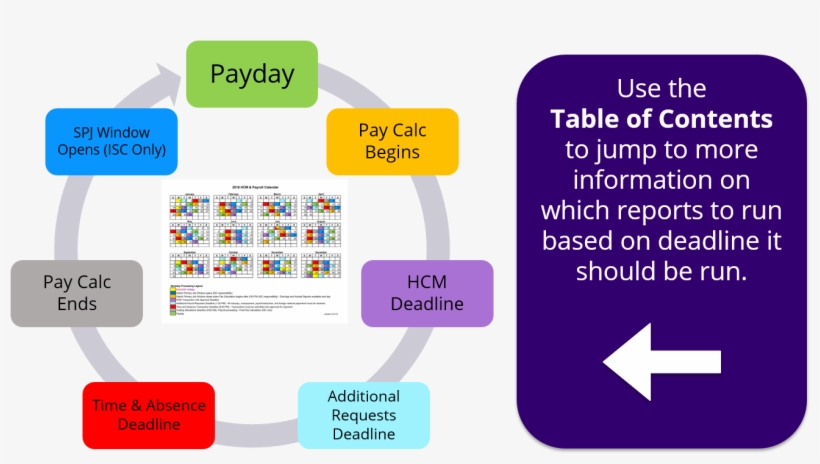 For An Abbreviated, Printable Version Of The Information - Diagram, transparent png download