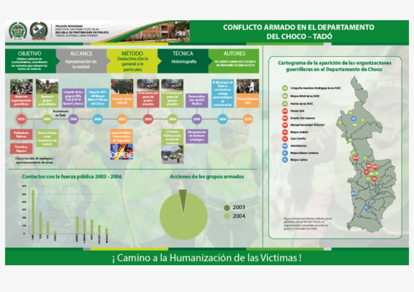 Infografias Policia Nacional De Colombia - Police, transparent png download