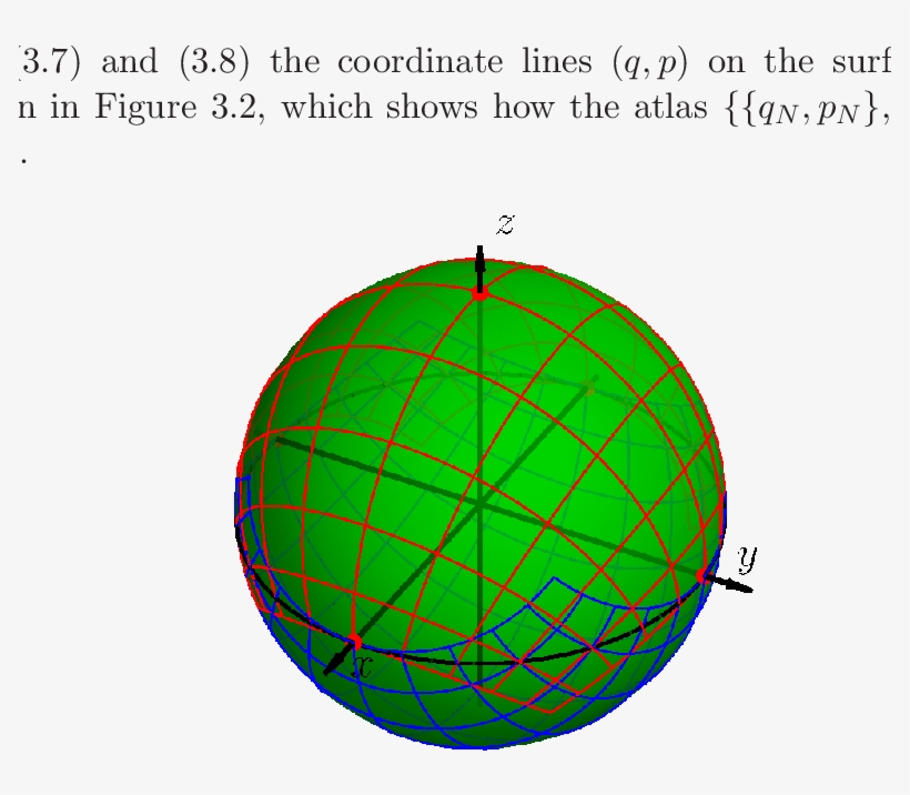 Coordinate Atlas In The Sphere - Plane, transparent png download