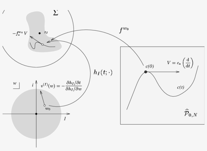 We Show How To Obtain A Schiffer Vector Field Associated - Circle, transparent png download