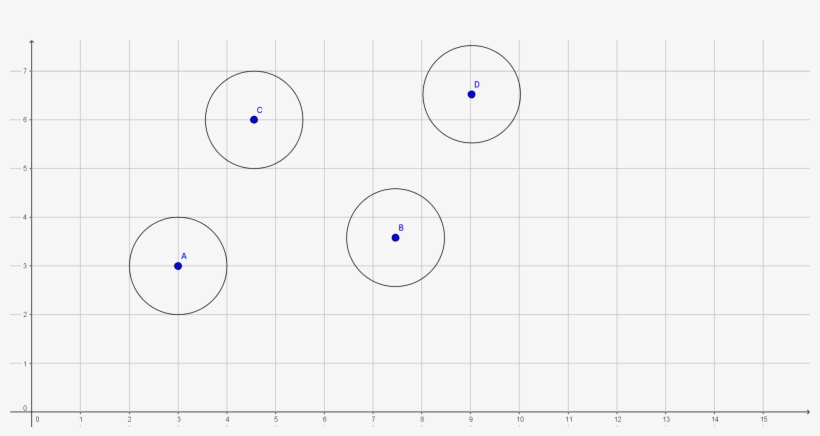 Geometry What Is The Probability That A Unit Disk Centered - Circle, transparent png download