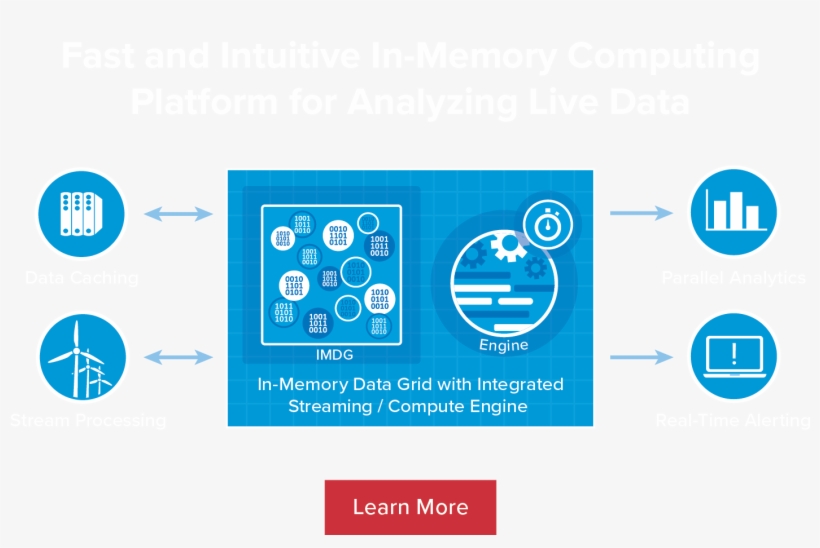 In-memory Data Grids - Graphic Design, transparent png download