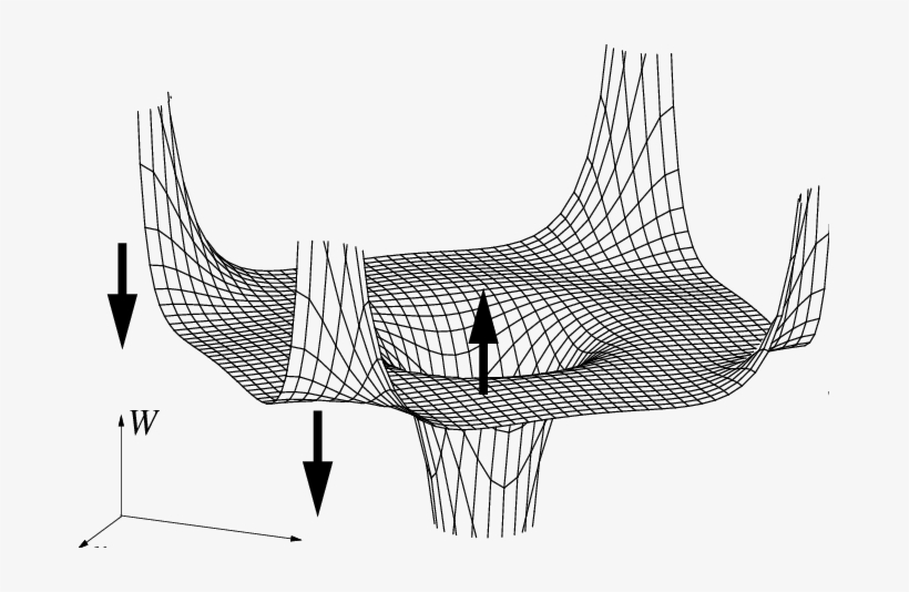 Png Free Arrows Drawing Primitive - Sketch, transparent png download