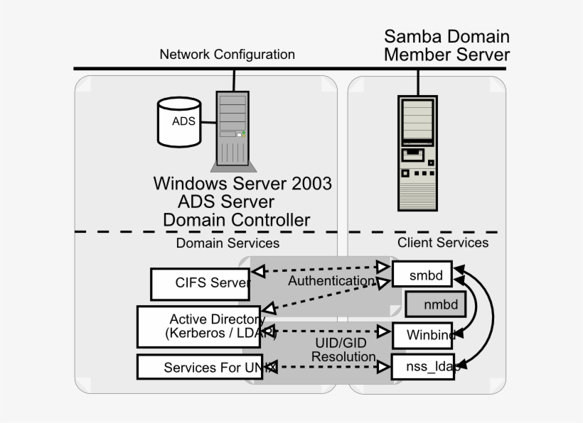 Chap9-adsdc - Active Directory Samba, transparent png download