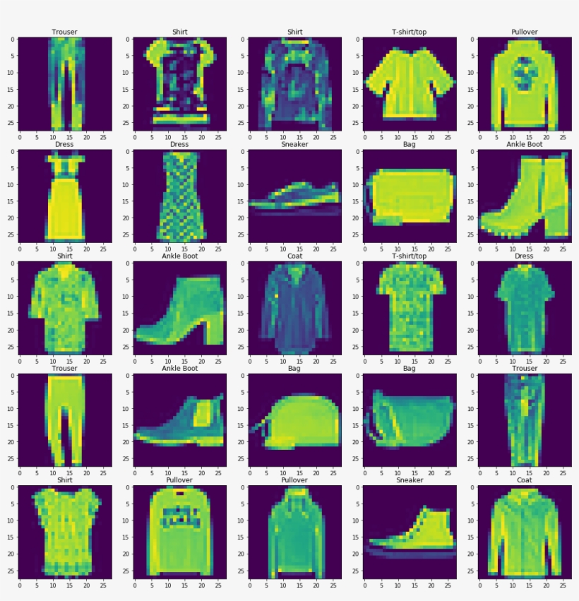 Building A Convolutional Neural Network To Classify, transparent png download