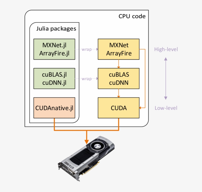 Nvidias Neural Network Will Return The Missing Part, transparent png download