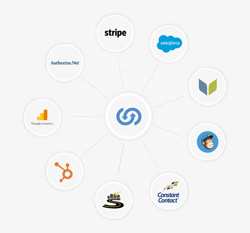 Integrations Summary - Circle, transparent png download